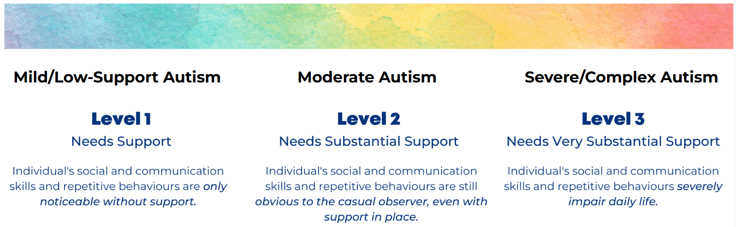 Autism 1